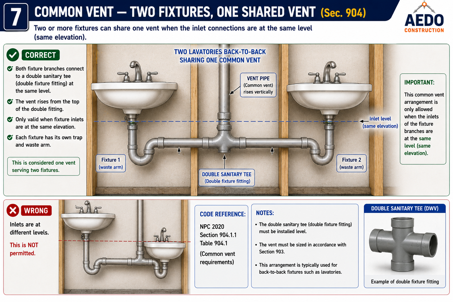 Common Vent — Two Fixtures, One Shared Vent (NPC §904)